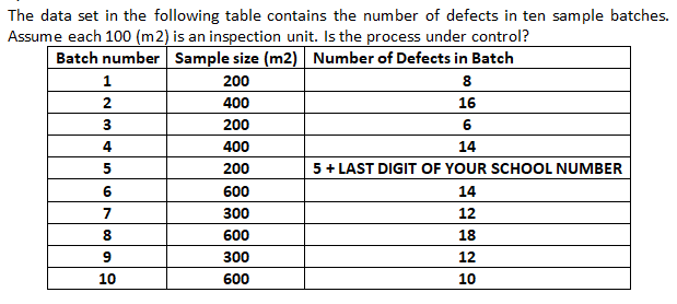 Last digit 5 8 3 The data set in the following