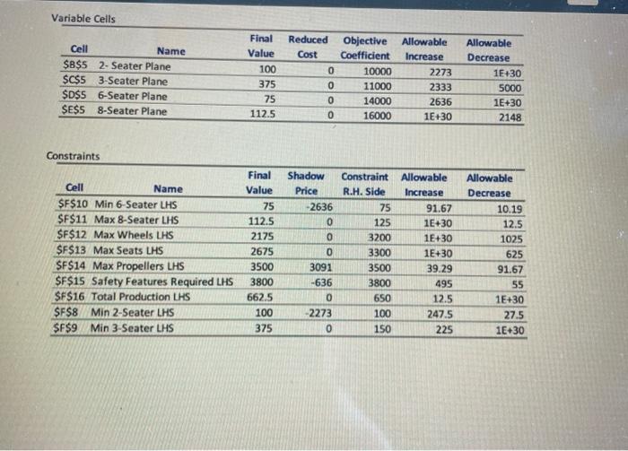 Problem 1- Part 2 - Sensitivity Using Solver