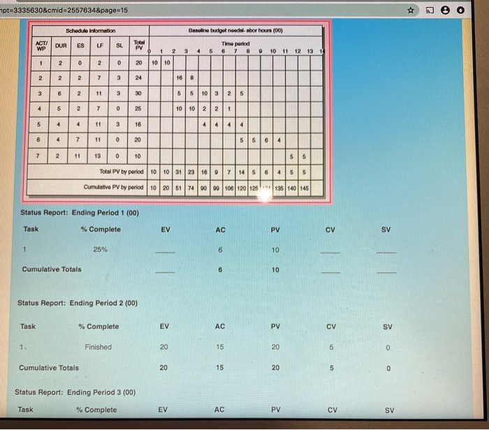 Earned value cost/schedule system was discussed