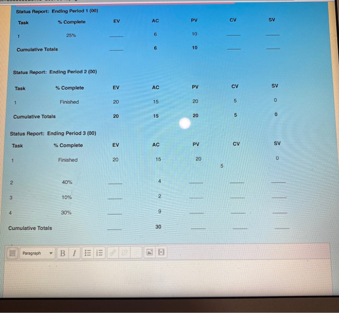 Earned value cost/schedule system was discussed