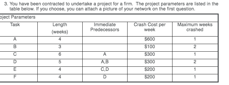 1. How much slack is there in activity F? Answer