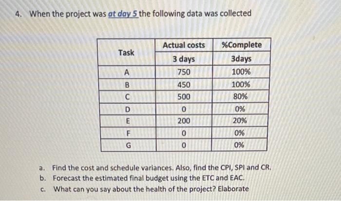 4. When the project was at day 5 the following