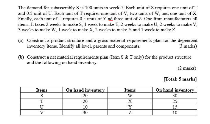 The demand for subassembly S is 100 units in week