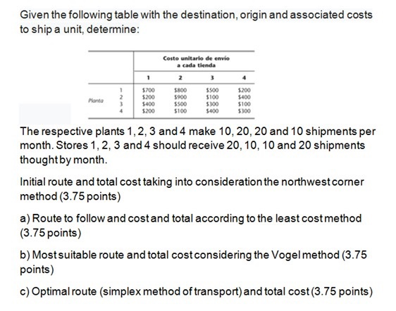 Given the following table with the destination,