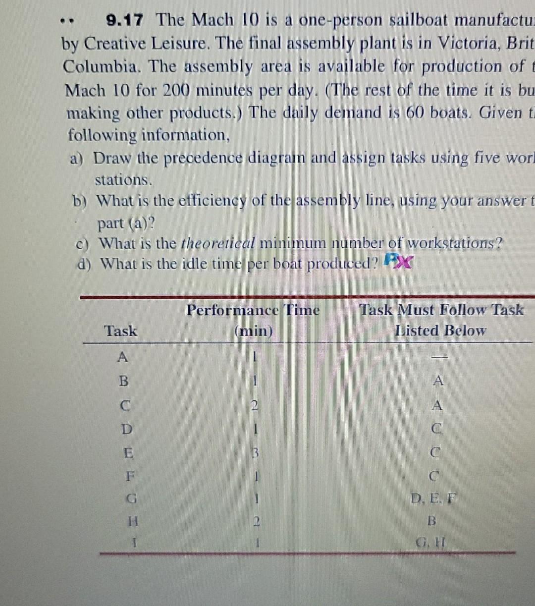 9.17 The Mach 10 is a one-person sailboat