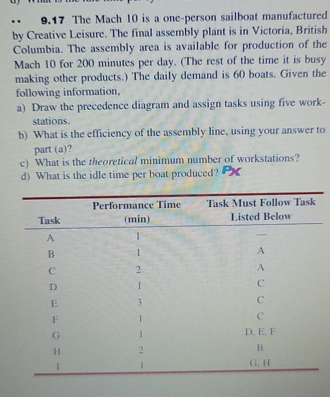 9.17 The Mach 10 is a one-person sailboat