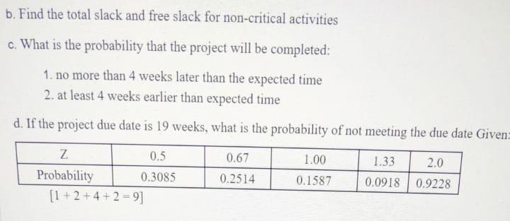 A small project involves 7 activities and their