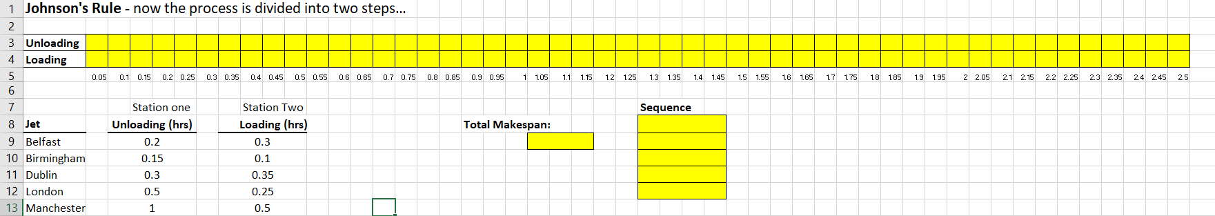1 Johnson's Rule - now the process is divided