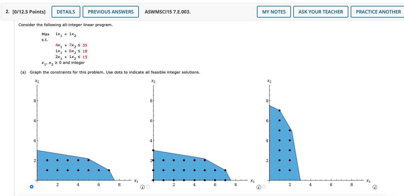Consider the following all-integer linear