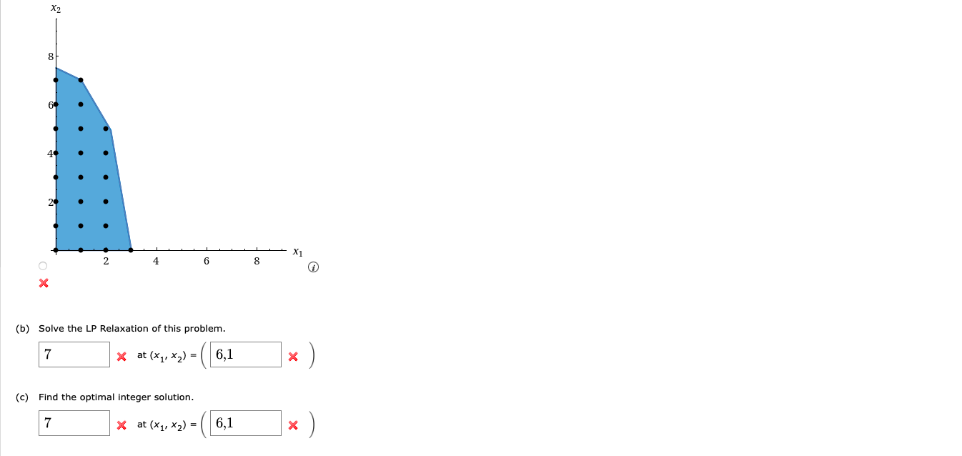 Consider the following all-integer linear