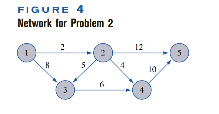 Find shortest path using transportation simplex