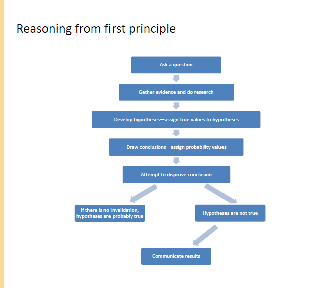 I will add some pictures from the chapter 2