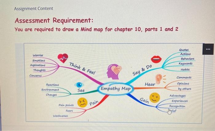 Assignment Content Assessment Requirement: You