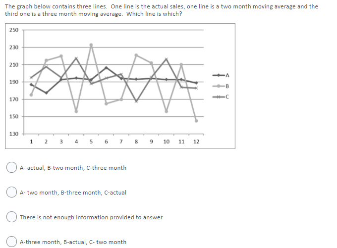 The graph below contains three lines. One line is