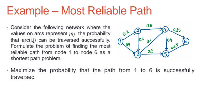 Example - Most Reliable Path 0.8 0.35 0.2 10.6