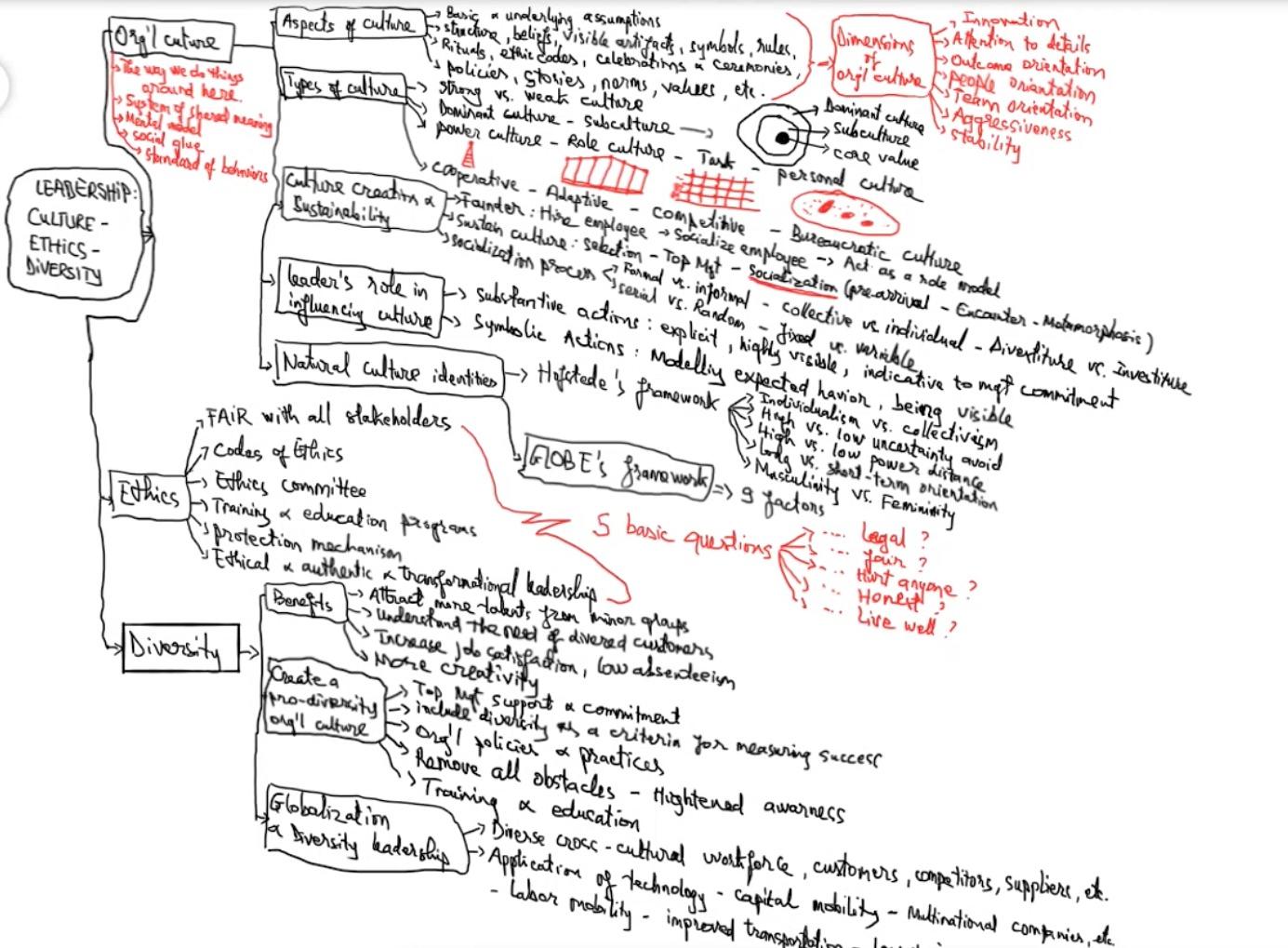 Why does an effective leader need to create an