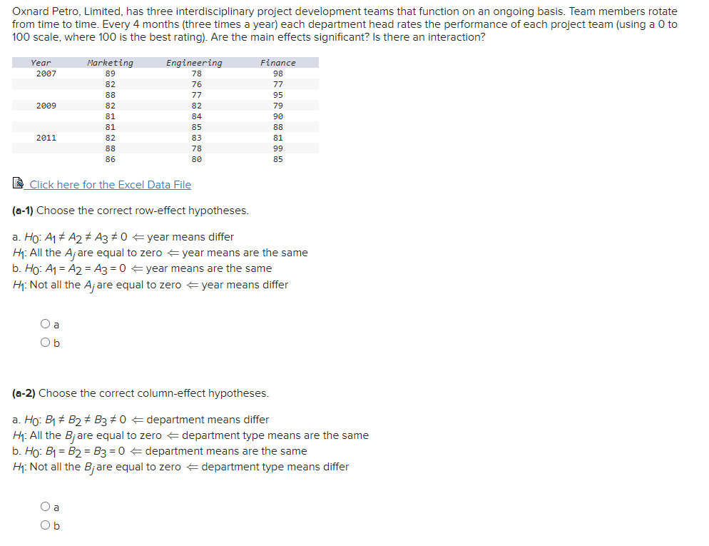 Oxnard Petro, Limited, has three