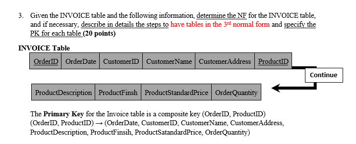 3. Given the INVOICE table and the following