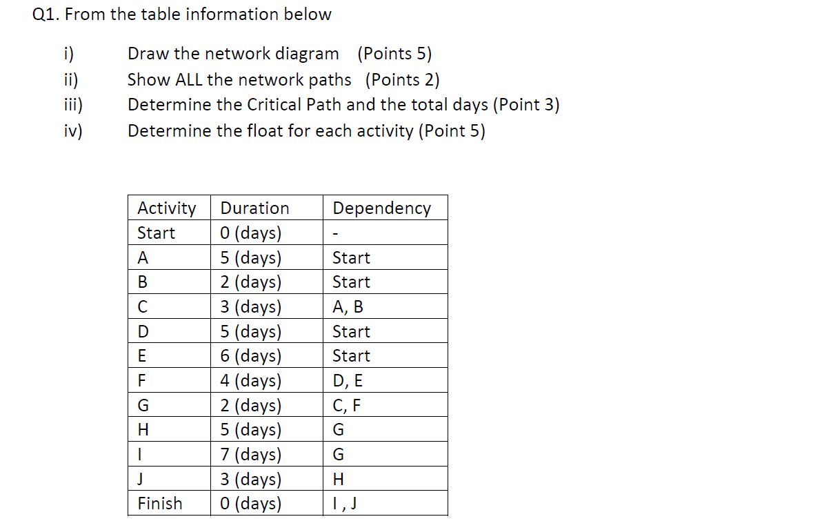 Q1. From the table information below i) ii) iii)