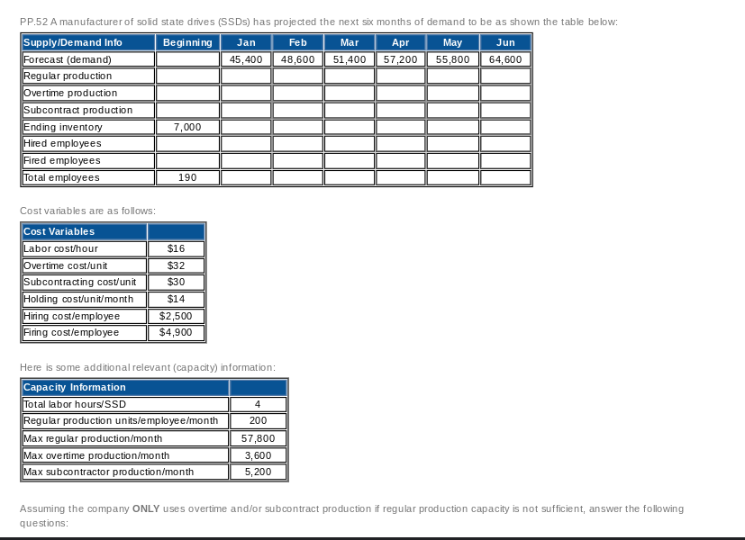 What is the regular production cost (over the six