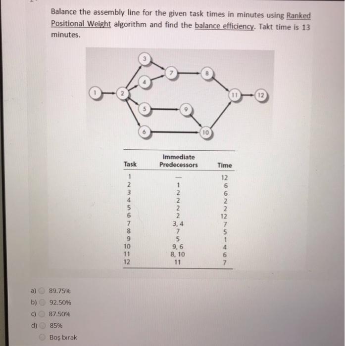 Balance the assembly line for the given task