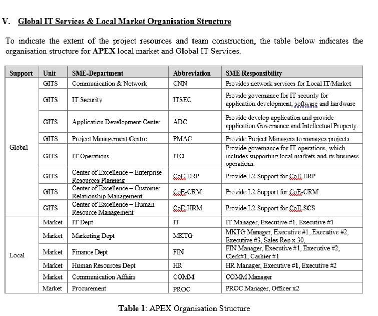 Please answer question 1 part A that is related