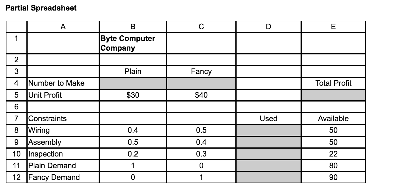 Part (a). What formula should be entered in cell