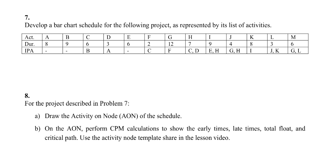 Develop a bar chart schedule for the following