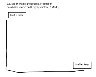 Question 2: (10 Marks) Canadas Wonderland (CW)