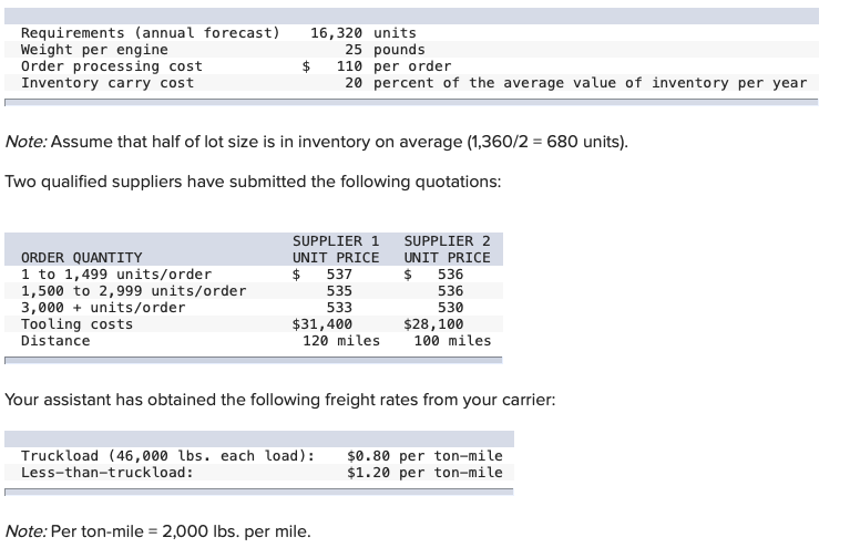 Problem 16-12 (Algo) Your company assembles five