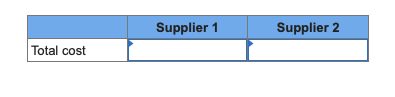 Problem 16-12 (Algo) Your company assembles five