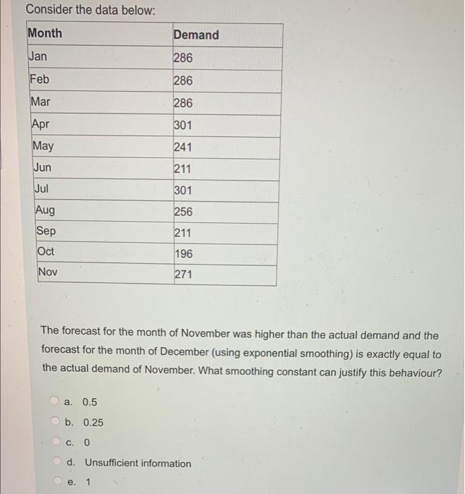 Consider the data below: Month Jan Feb Mar Apr