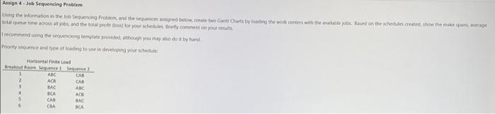 Assign 4-Job Sequencing Problem Using the