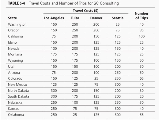 I need the solution to this problem in AMPL