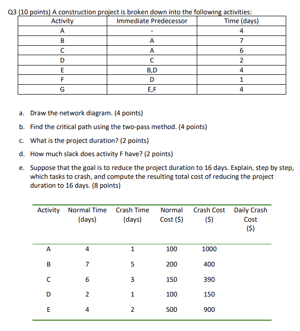 This is all the data I have and please don't copy
