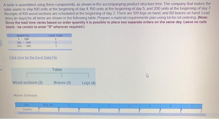 A table is assembled using three components, as