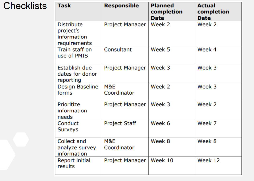 Research at least one sample project management