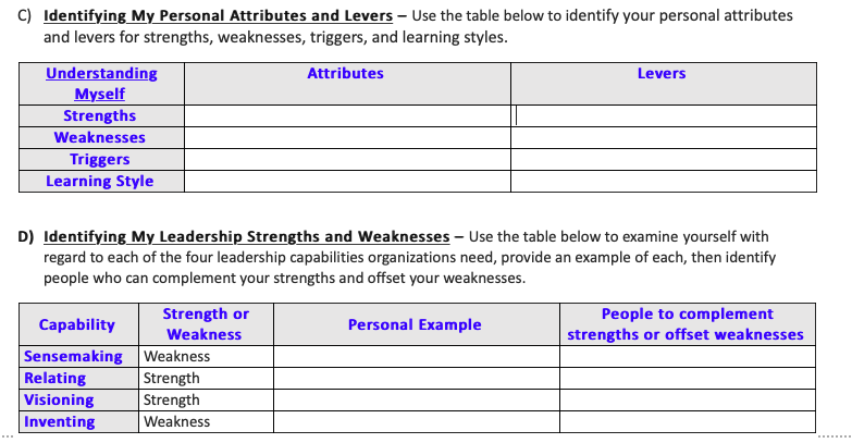 C) Identifying My Personal Attributes and Levers