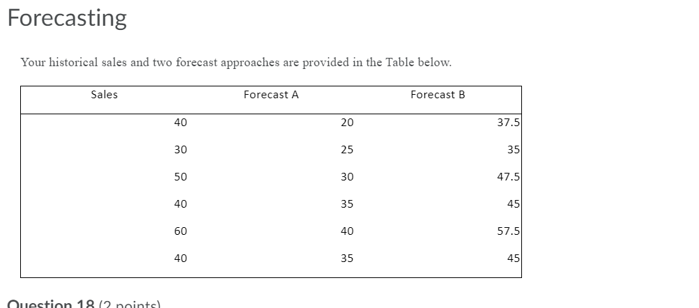 Question is attatched Question 18 (2 points) Does
