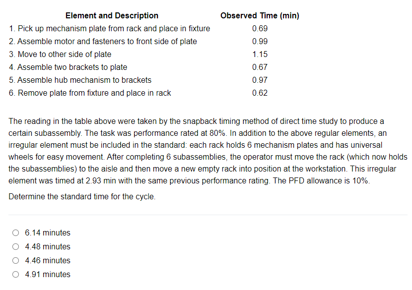 Element and Description Observed Time (min) 0.69