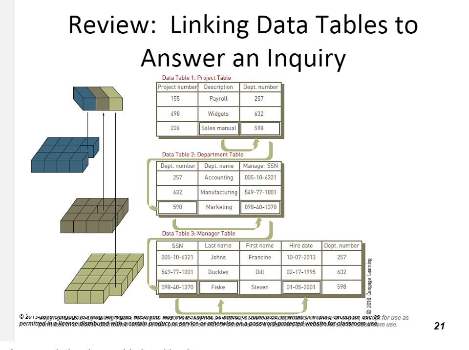 In the Q5 answer slide, describe and draw a