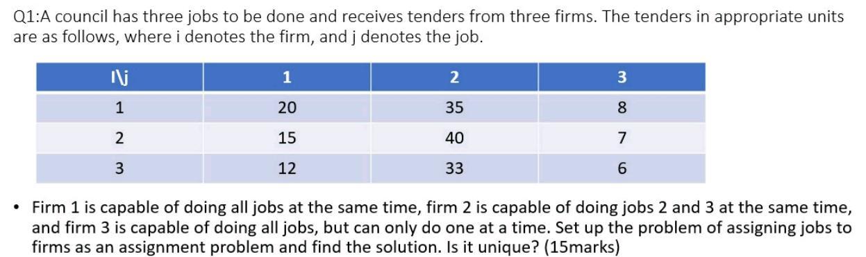 Q1:A council has three jobs to be done and