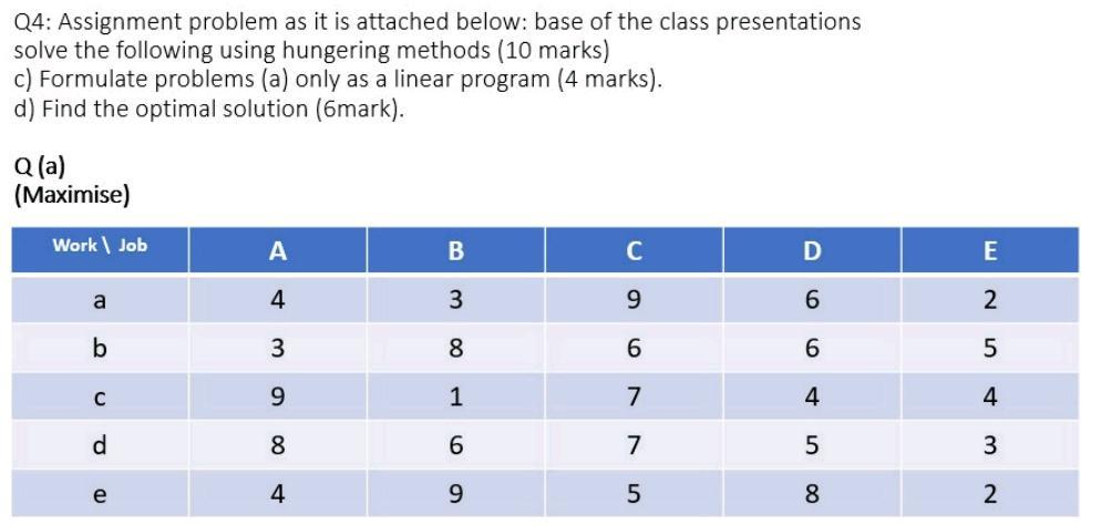 Q4: Assignment problem as it is attached below: