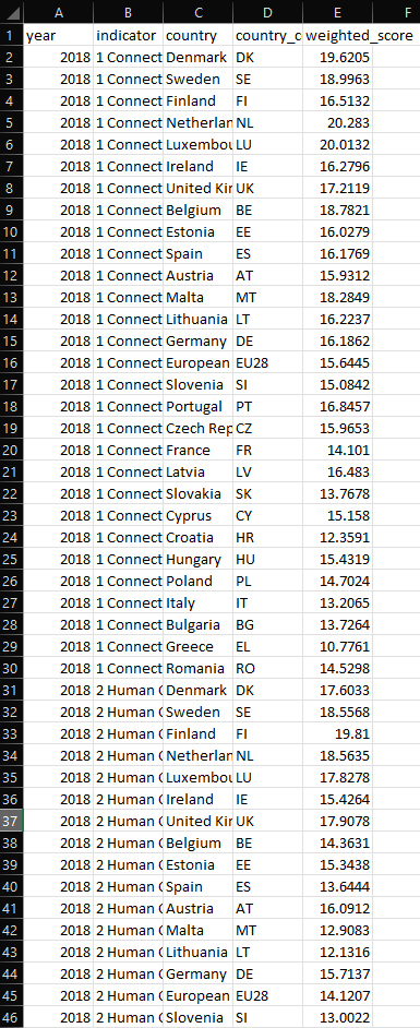 Use Tableau and please show each step on how to