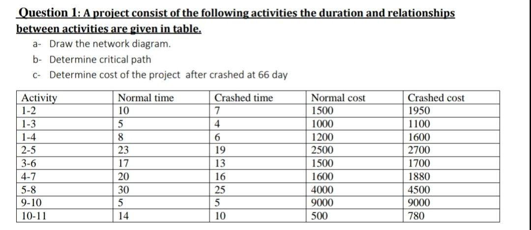 Question 1: A project consist of the following