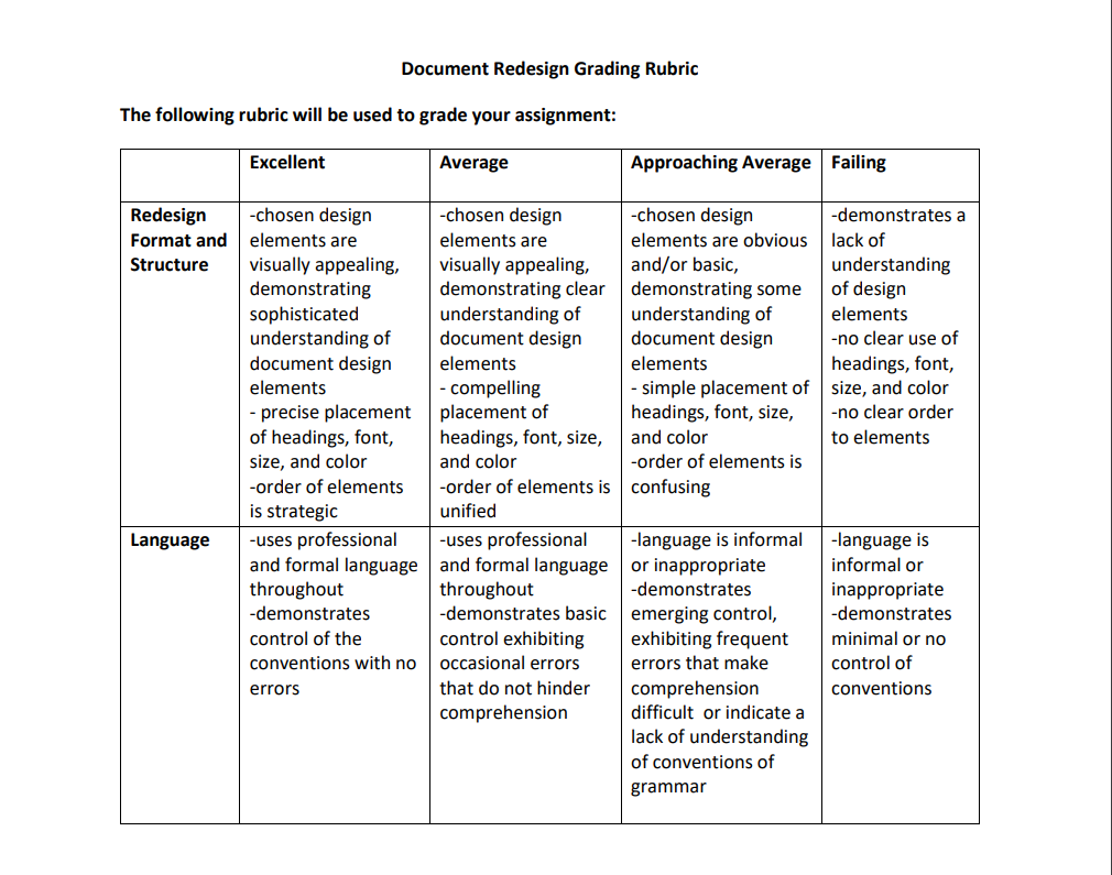 Document Redesign Written Assignment