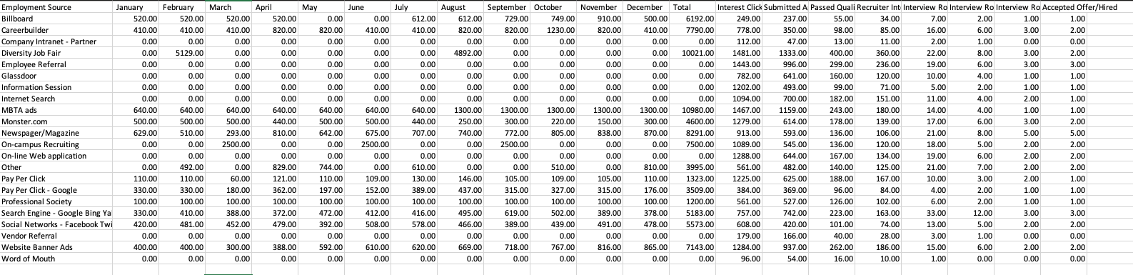 For ease of performing the next task, move the