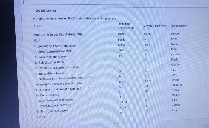 12, answer asap Q) which activity should they