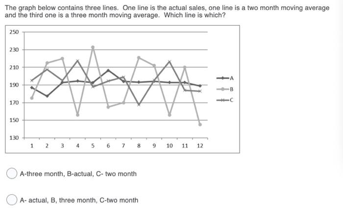 The graph below contains three lines. One line is