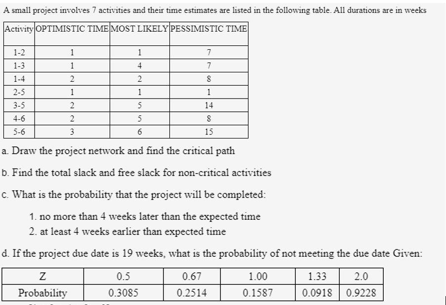 A small project involves 7 activities and their